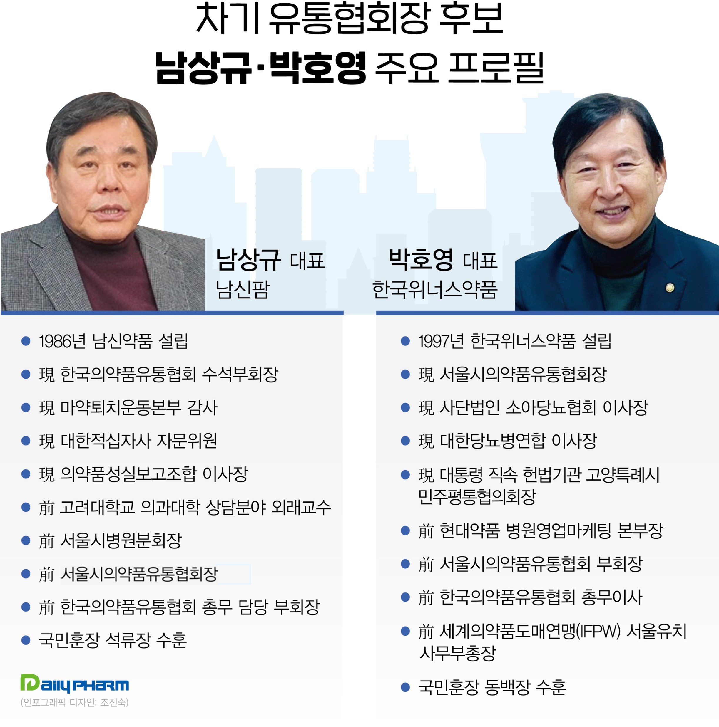 차기 의약품유통협회장 남상규·박호영 2파전 '격돌'