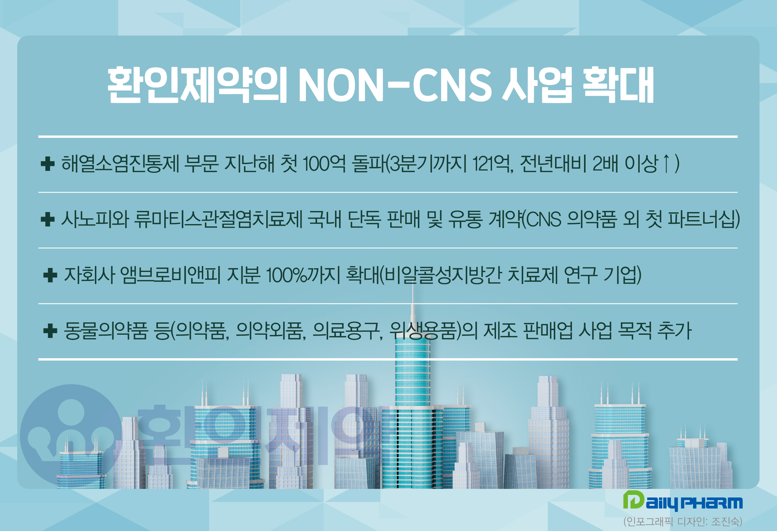 환인 NON-CNS 사업 확대…2000억 이후 동력 마련