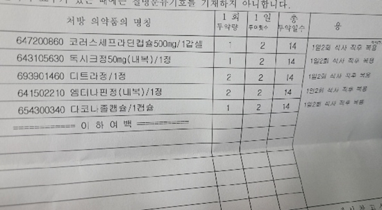 "항생제·항진균제 5개 처방"...비대면진료 위험성 경고