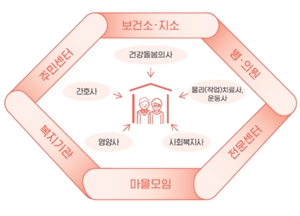 서울시 달라진 약사정책 기조...건강동행사업 협력 논의