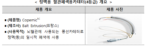 '혈관폐색용카테터'  희소·긴급도입 필요 의료기기 지정
