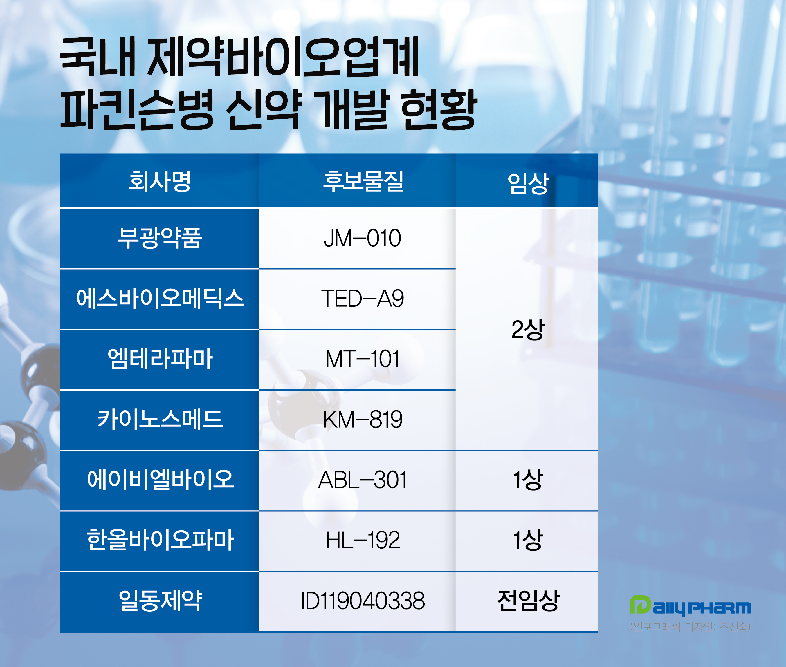 난치성질환 도전장…K-바이오, 파킨슨 신약개발 속도