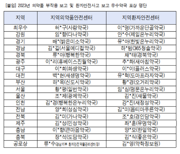의약품 부작용 보고 최우수상에 서울 노원 사랑약국