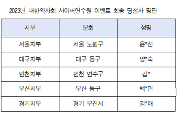 약사회, 약물감시·환자안전교육 수료 약사 대상 이벤트
