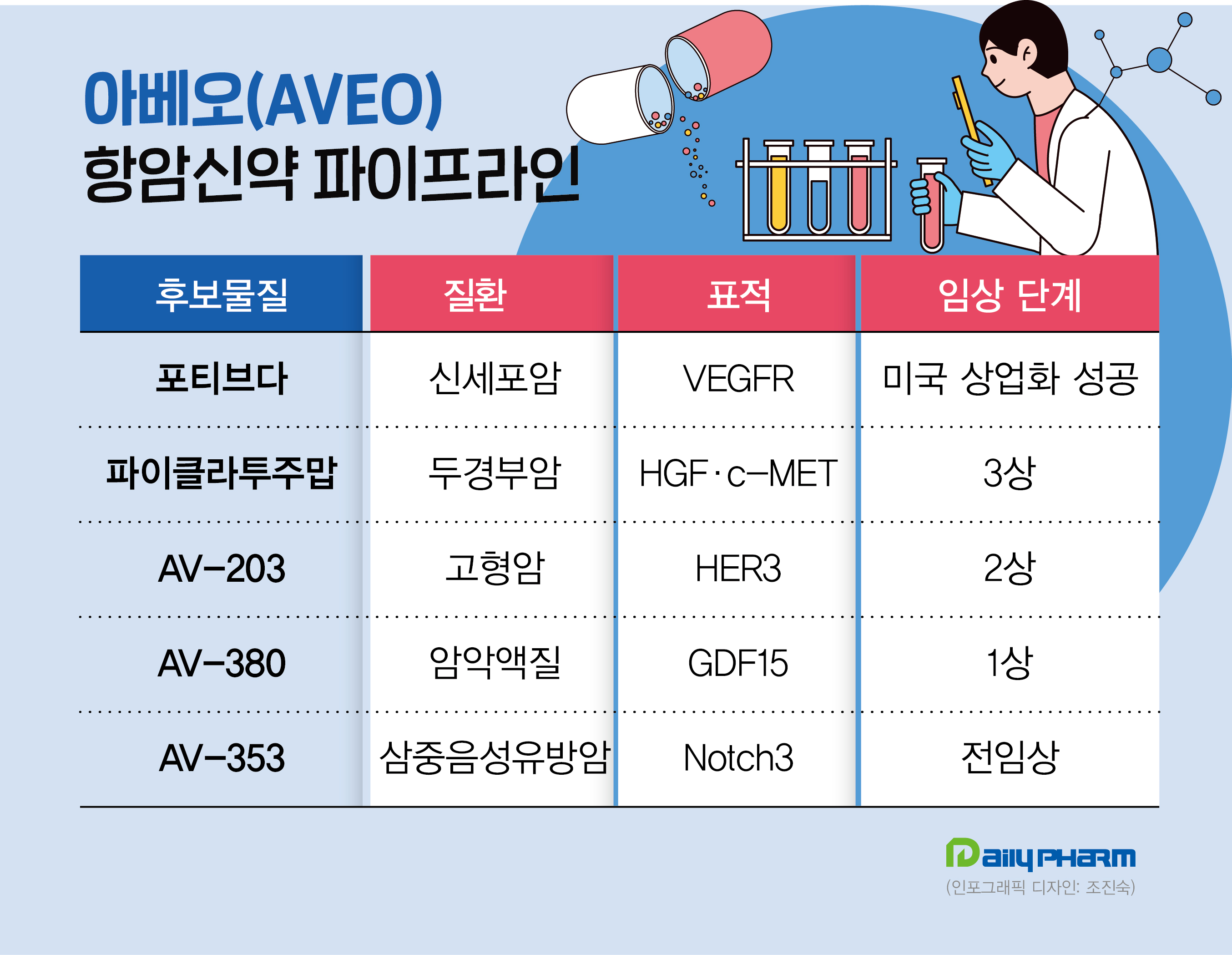 FDA 신약과 난치암 정복...LG 인수 아베오의 잠재력