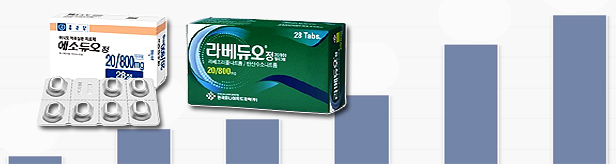 'PPI+제산제' 시장 활짝...라베듀오, 에소듀오 추월