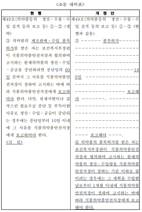 식약처, 의약품 품목별 공급부족 기준선 만든다