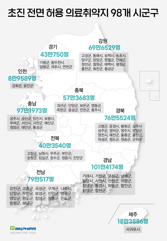 의료취약지 비대면 이용 저조...의사도 주저하는 이유는?