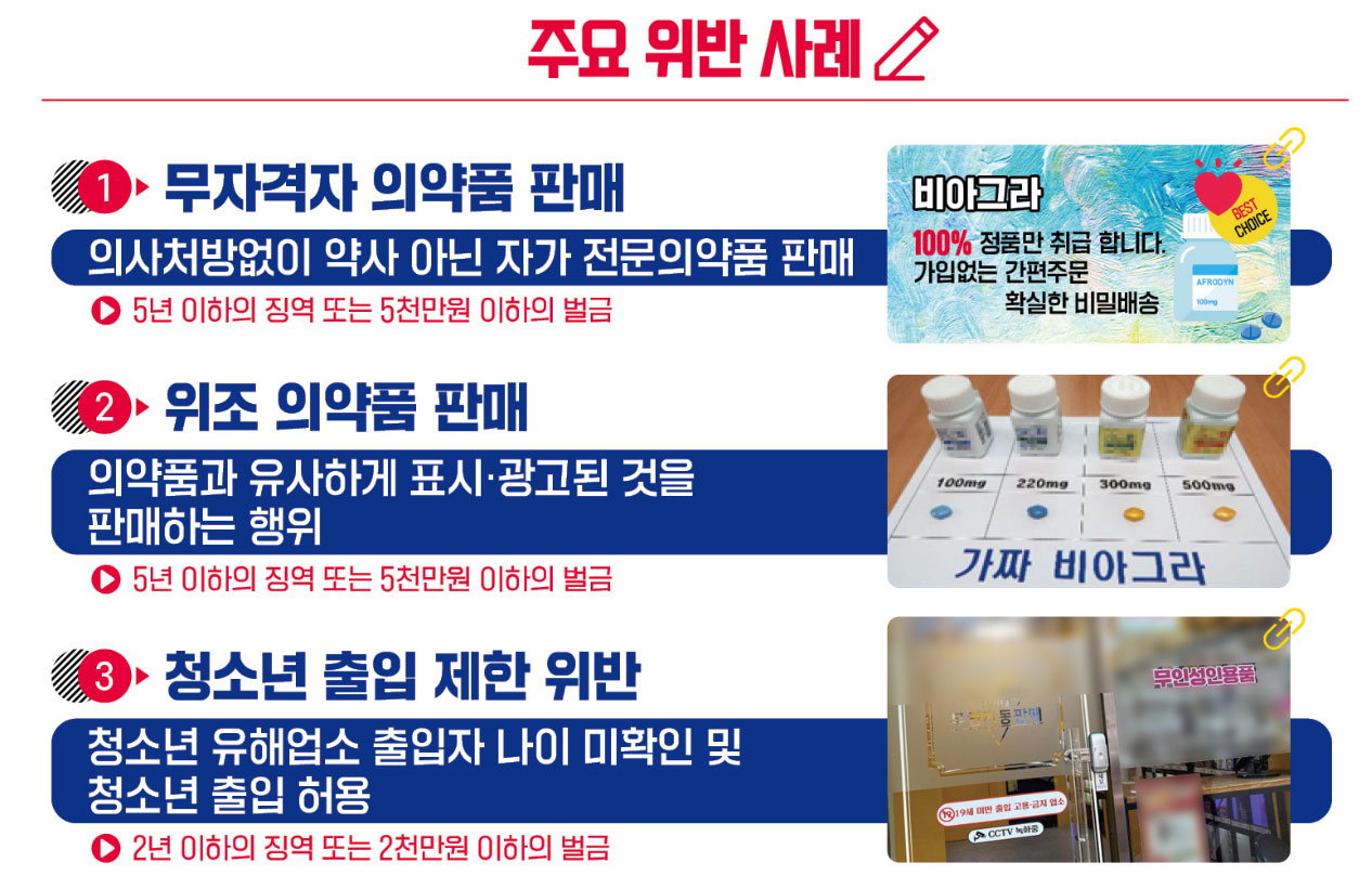 경기특사경, 내달 무자격자 의약품 판매 집중단속