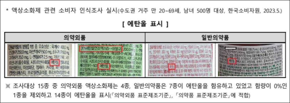 액상소화제에 에탄올이?...복약지도 없는 의약외품 허점