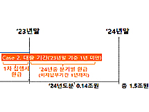약국 대출이자 이달 5~8일 환급...최대 300만원까지