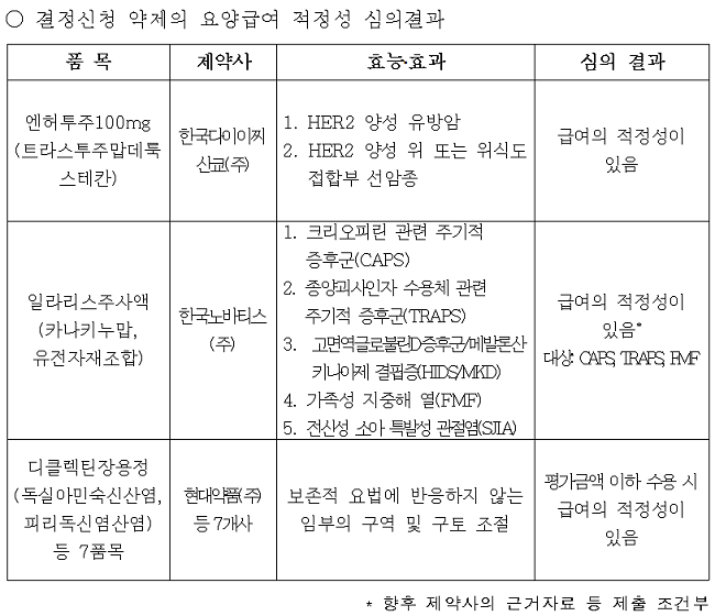엔허투·일라리스 약평위 통과…입덧약 조건부 인정
