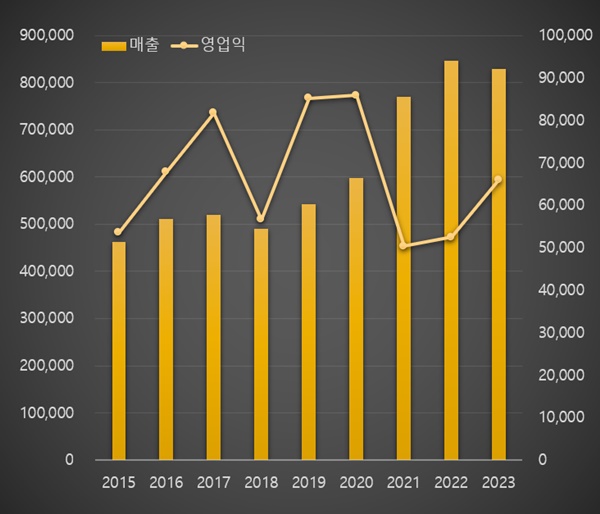HK이노엔, 작년 매출 2%↓...케이캡·수액↑ 백신·컨디션↓
