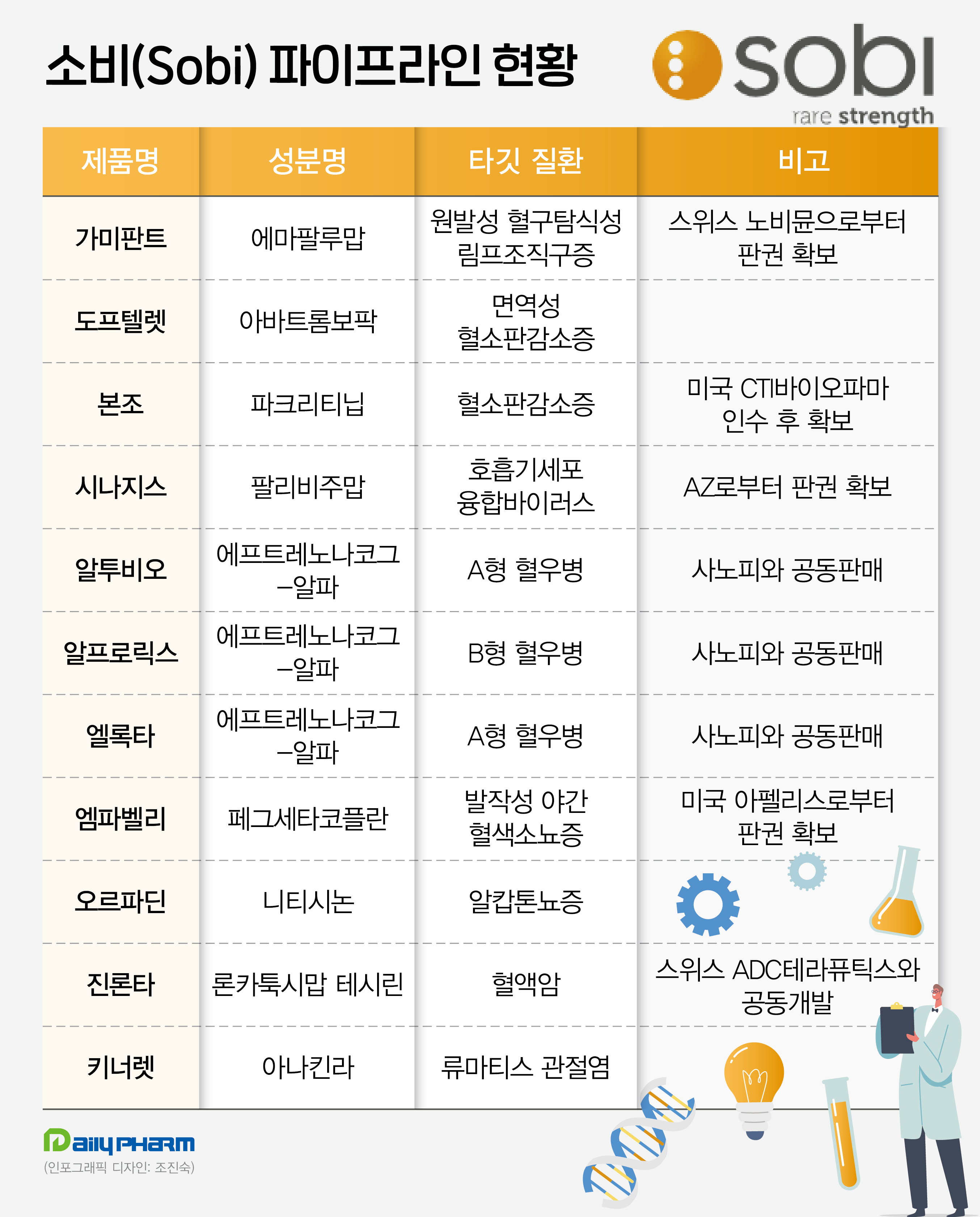 '유망 희귀약 다수 확보'…한독 파트너 소비의 경쟁력