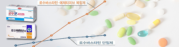 처방액 100억 이상 16개...'로수바·에제' 캐시카우 '우뚝'
