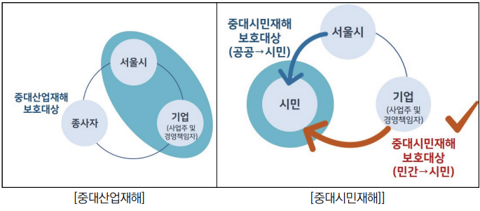 약국 등 제조물사업장 63% "중처법 적용 여부 몰라"