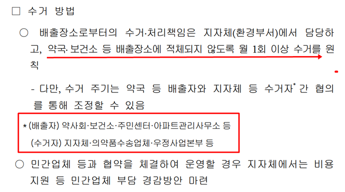 폐의약품 관리지침 개정 영향...우체통 수거지역 확대