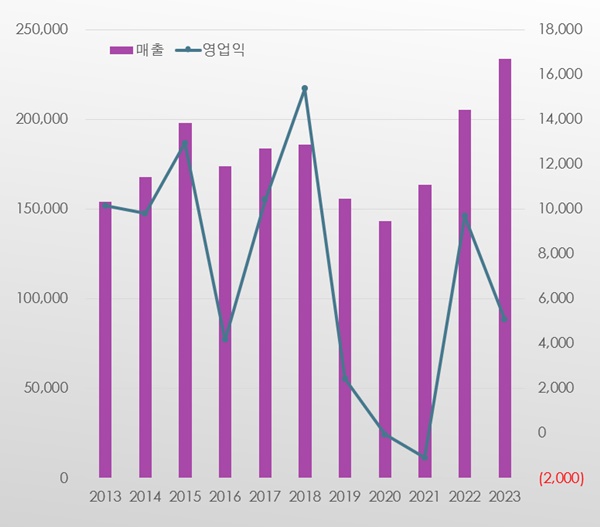 안국약품, 3년새 매출 63%↑...'시네츄라' 고공행진