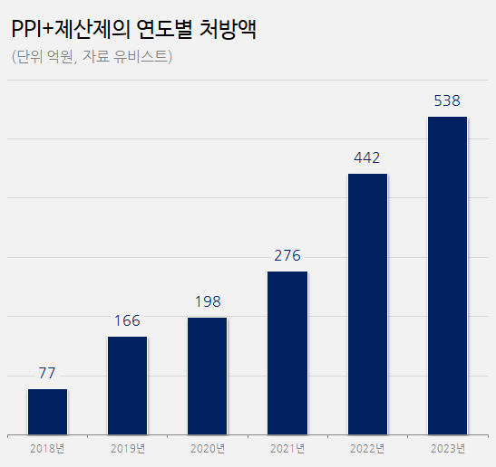 라베프라졸+제산제 새 조합 등장…경쟁 불붙을까