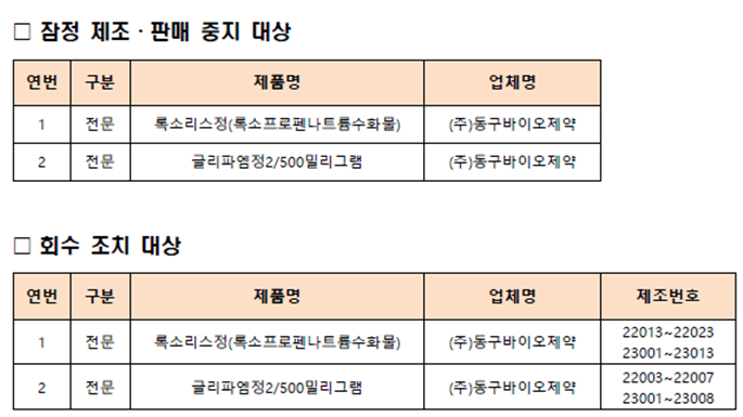 GMP 위반 동구바이오, '록소리스' 등 제조·판매 중지
