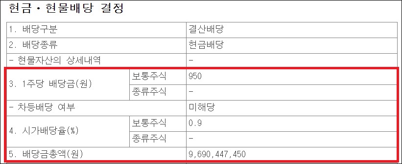 호실적 파마리서치, 상장 후 최대 현금보따리 푼다