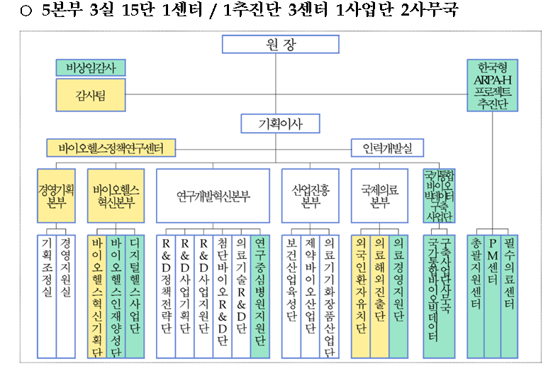 진흥원, 바이오·디지털헬스 총괄 업무 조직 신설