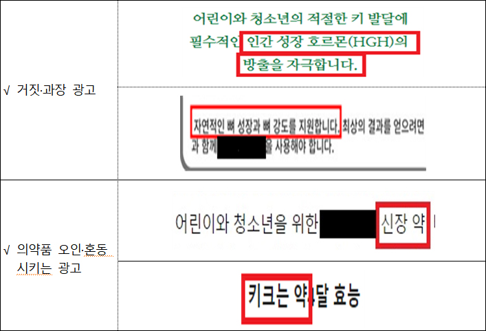 '어린이 키성장' 온라인 부당광고 259건 적발
