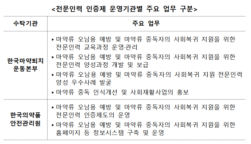 마약 전문인력 교육-마퇴본부, 인증제-안전원 위탁 운영