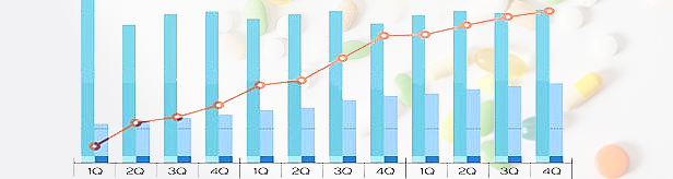 K-시밀러, 2600억 자가면역시장 25% 점유...3년새 2배↑
