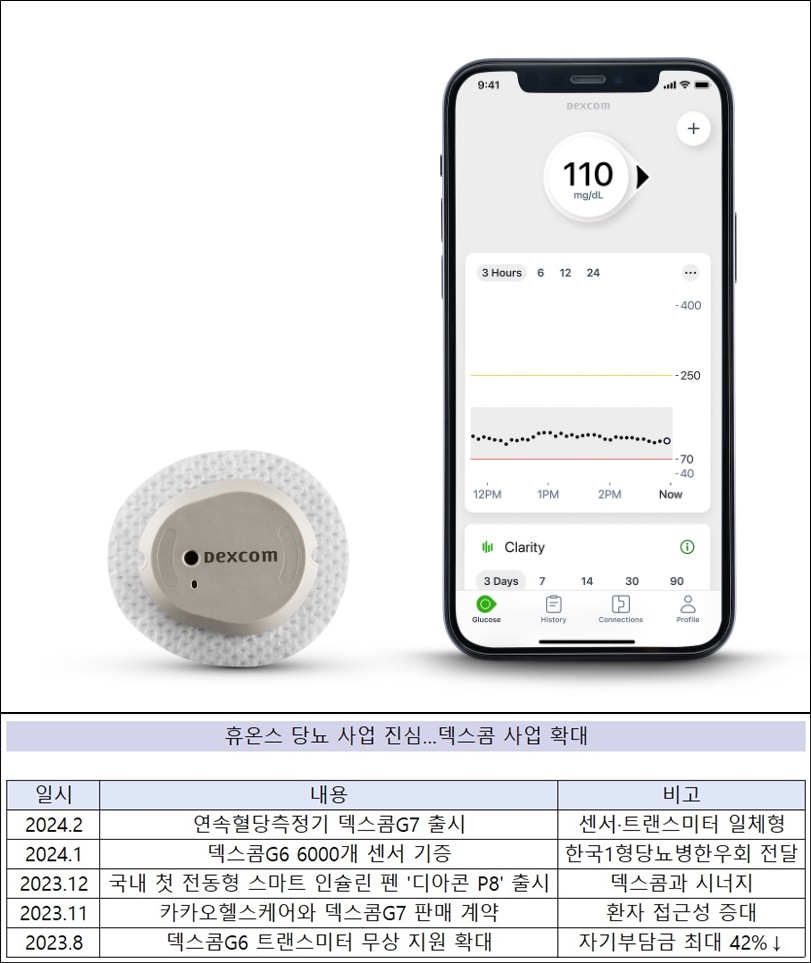 휴온스 당뇨사업 확대…덱스콤, 환자 복지 극대화