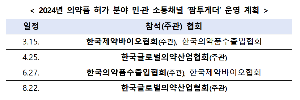 식약처, 민관소통협의체 '팜투게더' 협회 참석 횟수 확대