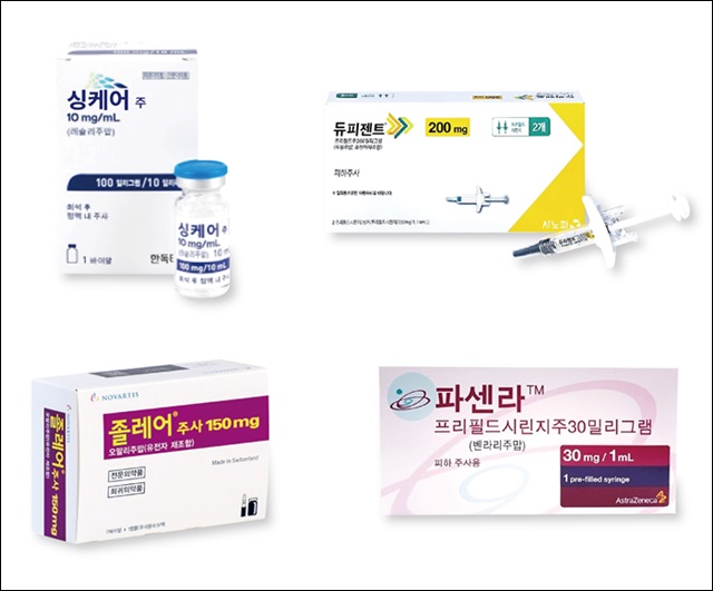 사노피 듀피젠트, 적응증 확대 날개 달고 매출 훨훨