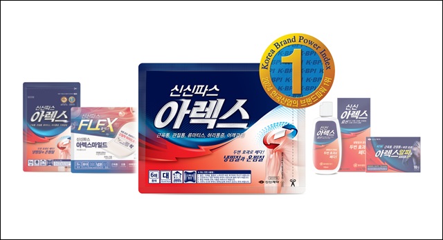 신신파스아렉스, 진통제 브랜드파워 6연속 1위