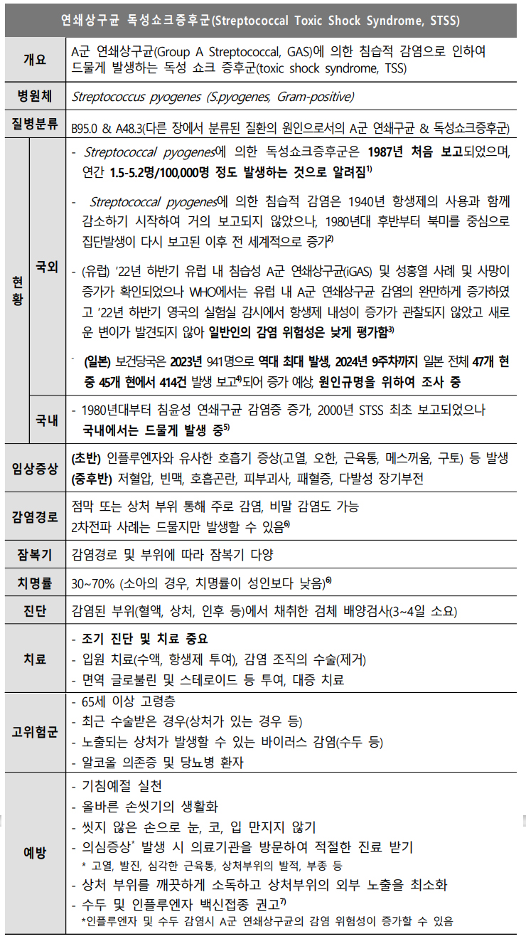 치명률 30% 일본 STSS...의약사가 알아야 할 내용은?