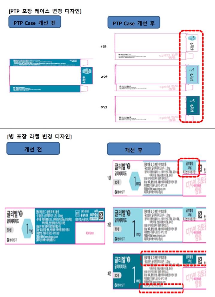 "유사 패키지 개선을"...병원약사 요구에 제약사 화답