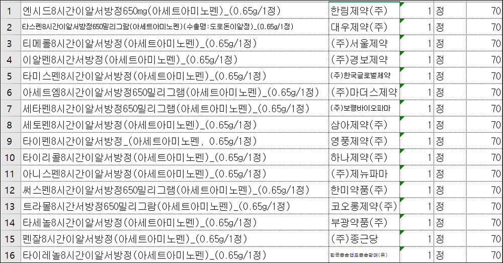 AAP는 인하, 코푸정·코데닝정은 인상…차액정산 주의를