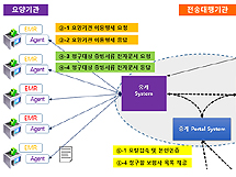 6개월 앞으로 다가온 실손청구 대행...먼저 병원부터
