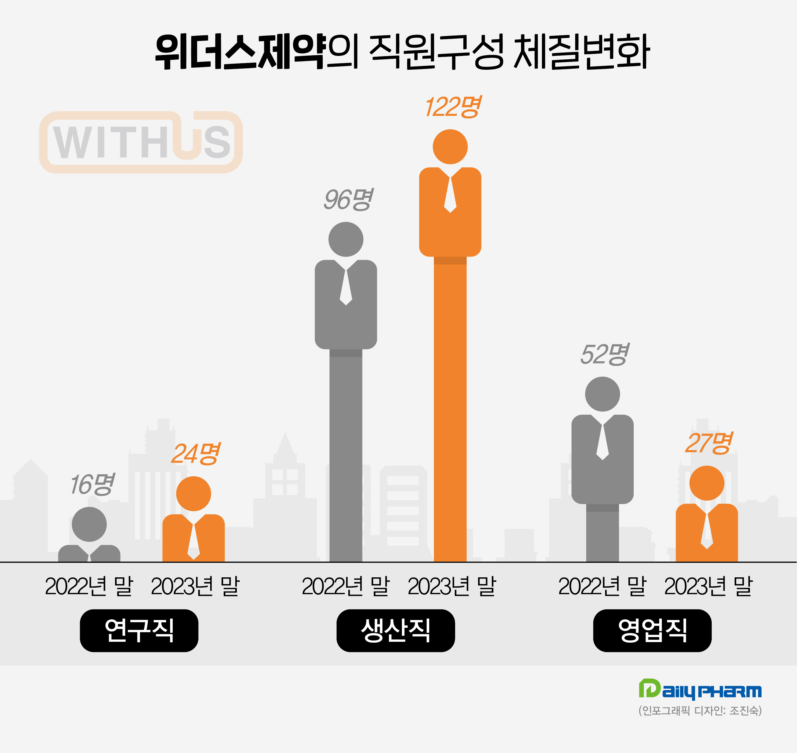 'CSO 전환' 중소형 제약사들 체질개선 승부수