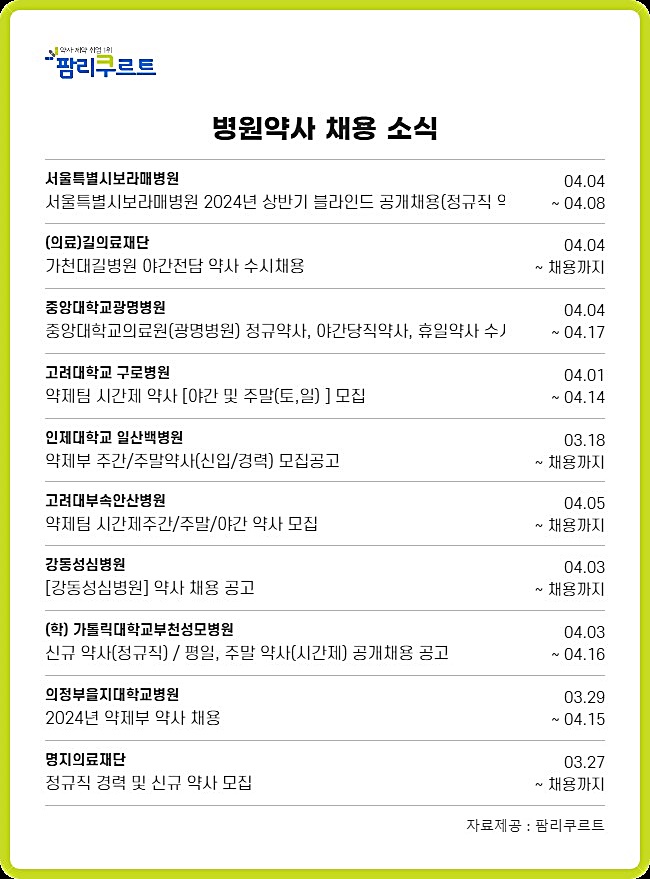 병원약사 채용 활발...고대구로병원·강동성심병원 모집