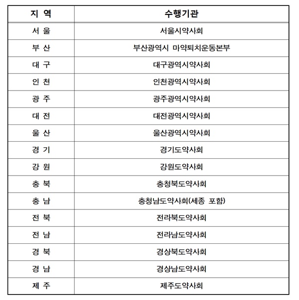 약사회, 식약처와 '약 바르게 알기 지원사업' 계약 체결