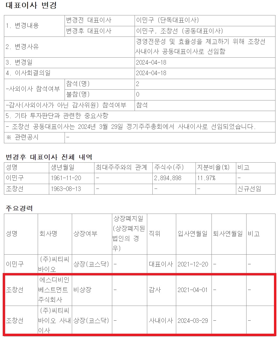 씨티씨바이오 'SD측 조창선' 공동 대표이사 선임