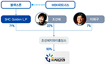 '1550억→1조1천억→2조'...고성장 지오영 몸값도 커졌다
