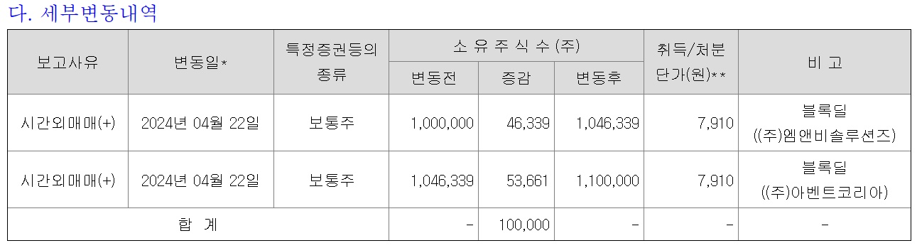 '블록딜' 2세 이원석 대한뉴팜 대표 승계 굳히나