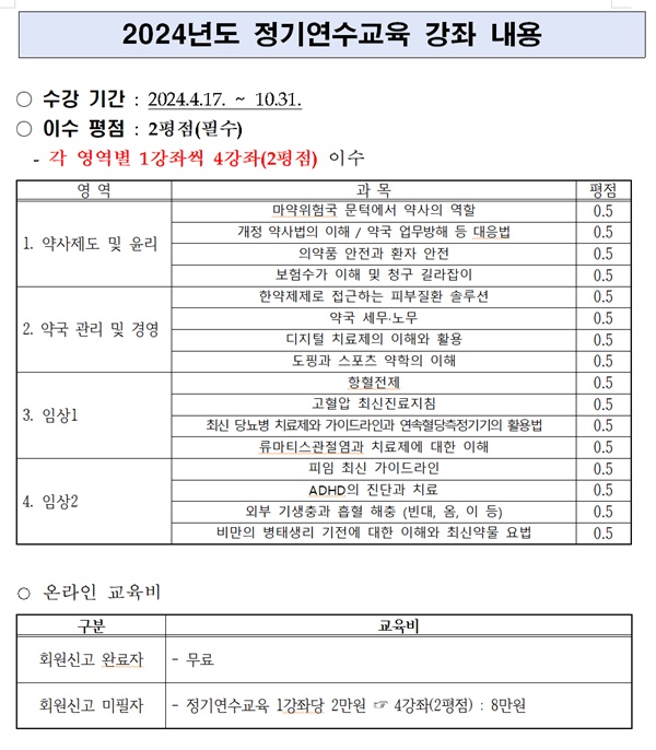 약사회, 2024년도 사이버연수원 정기 연수교육 오픈