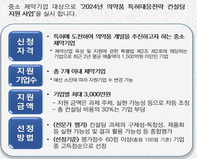 식약처, 의약품 특허대응 컨설팅 지원 업체 모집