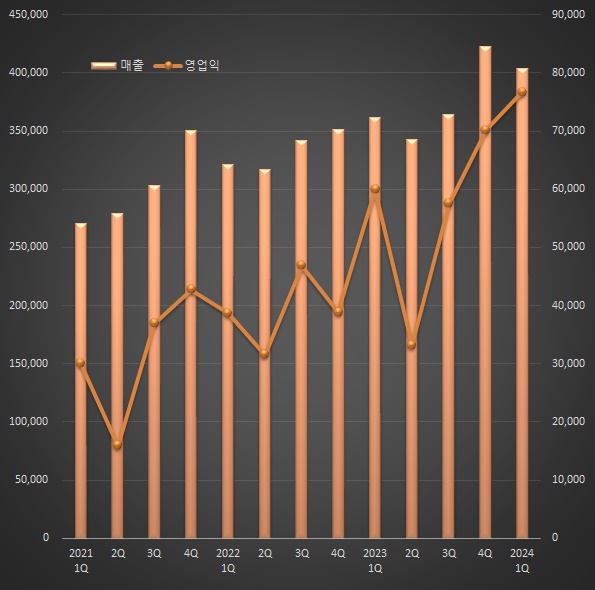 한미약품, 1Q 매출 12% 증가...복합신약 맹활약