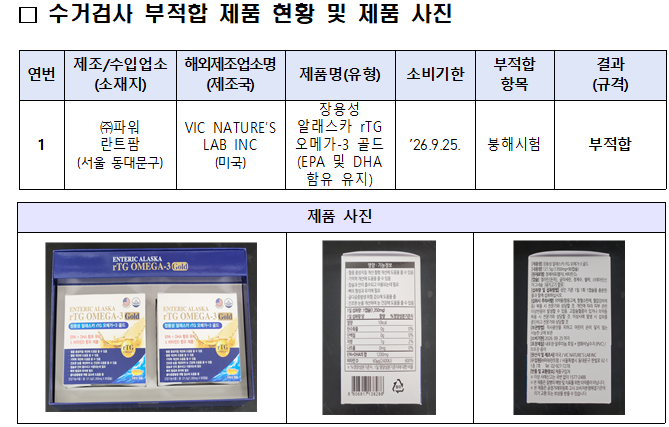 건강기능식품 제조·판매업체 점검... 5곳 위반 적발