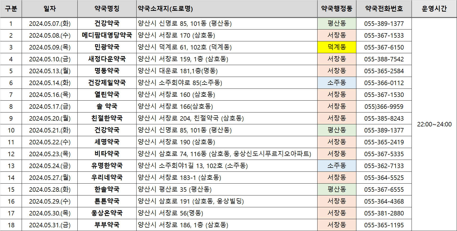 경남 양산, 병원 폐업 응급의료공백...약국 당번제 도입
