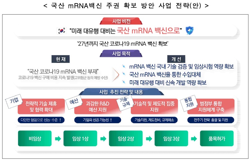 질병청, 2027년 국산 mRNA 백신개발 '민관 협력'