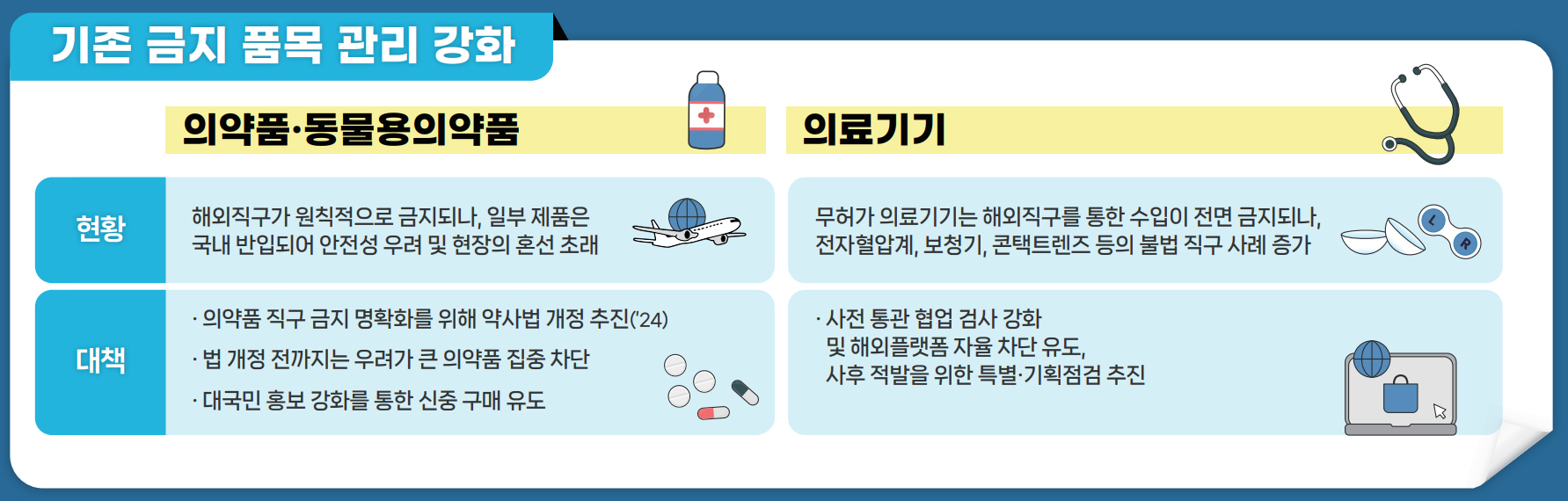 해외직구 의약품 반입 원천봉쇄...약사법 개정 추진